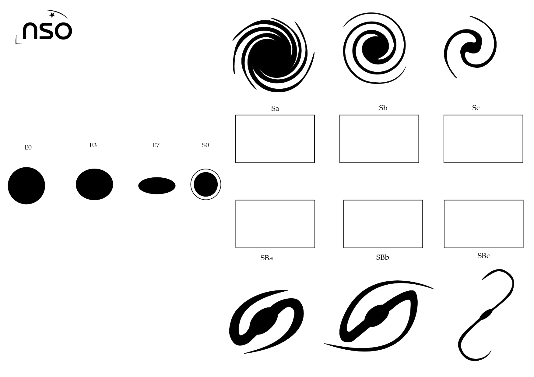 Galaxy Classification National Schools Observatory