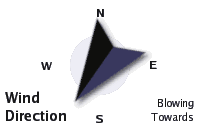 Wind Direction