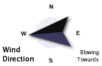 Wind Direction