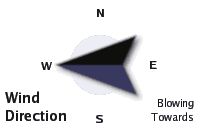 Wind Direction