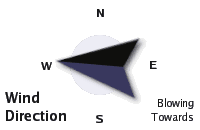 Wind Direction