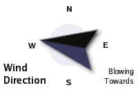 Wind Direction