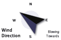 Wind Direction