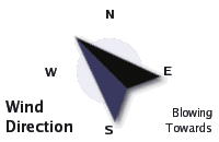 Wind Direction