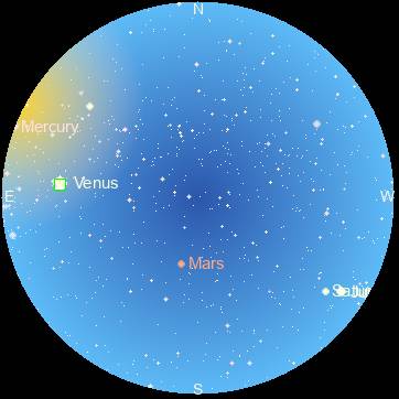 Sky Map