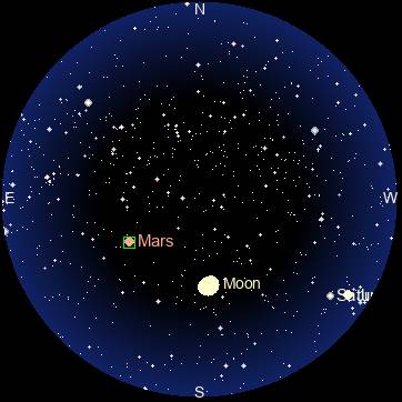 Sky Map