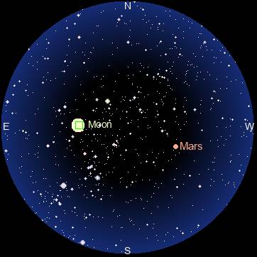 Sky Map