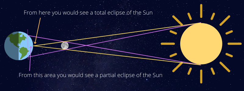 eclipse-solar-credit-nso.png