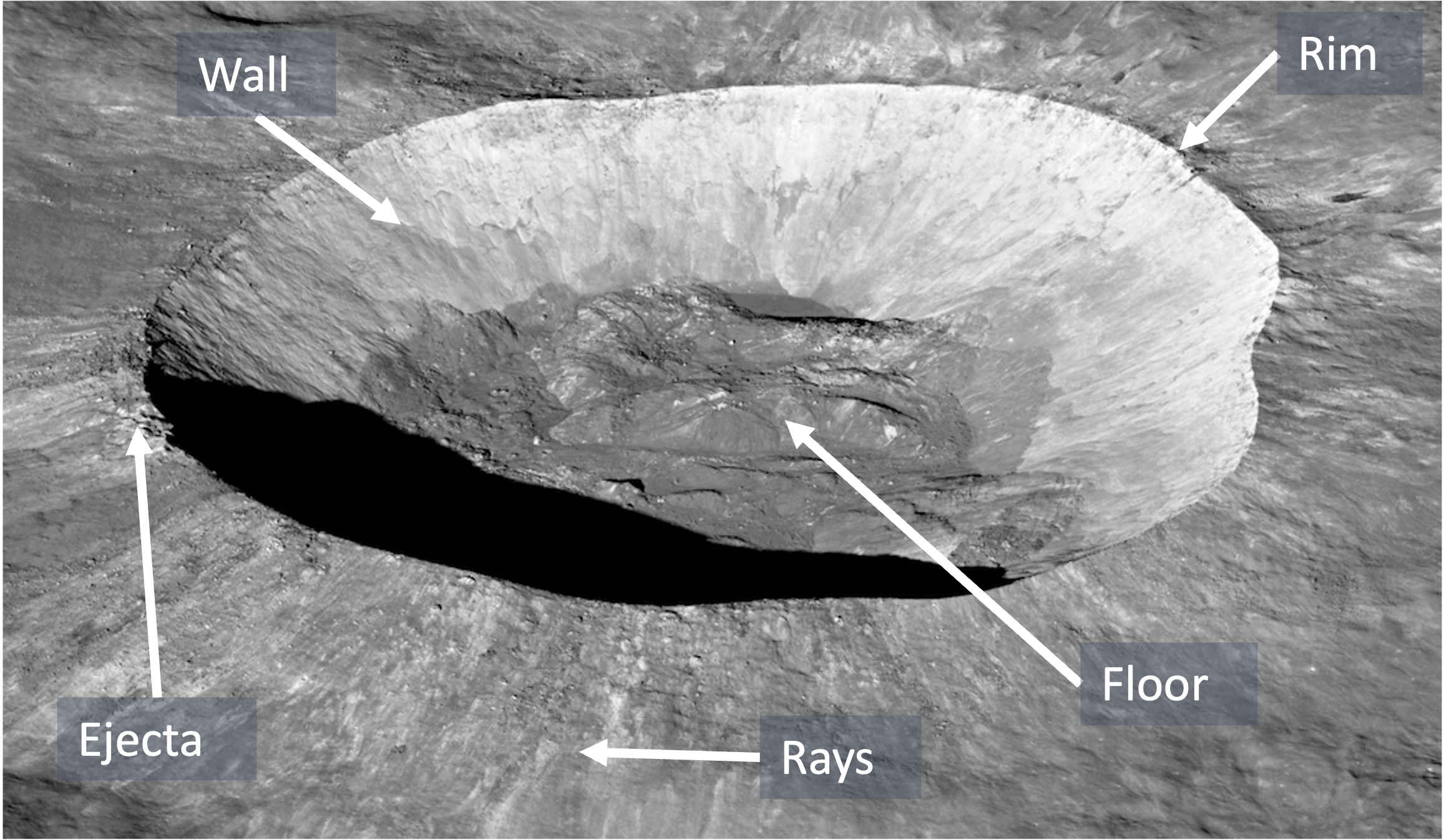 Photo of a crater on the Moon with features labelled