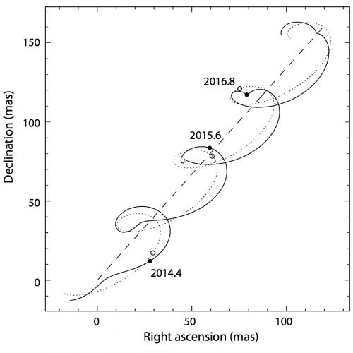 online astrometry