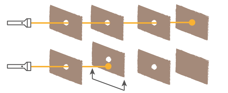 A simple experiment using paper and a light source to show light travels in straight lines..