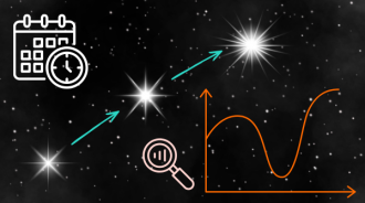 Graphic icons on a black background with white dots of stars. In the top left is a white outlined graphic of a calendar and clock. From the lower left to the upper right are 3 stars, each one brighter than the one before it. Blue arrows point from each one to the next. In the lower right is an orange graph axis with an orange, smooth curve that increases, decreases then increases again. To the left of the graph is a pale pink graphic outline of a magnifying glass.