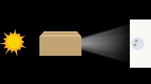 A graphic showing light from the Sun passing through a box and projecting on to a sreen