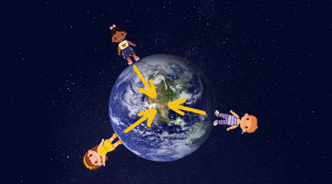 Planet Earth in space. Three children are standing on the planet. Arrows show the pull of gravity from where they are on the surface into the centre of the Earth.
