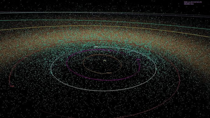 A plot from NASA of all detected near earth objects as small dots, with the Sun at the centre and the orits of mercury and earth plotted.